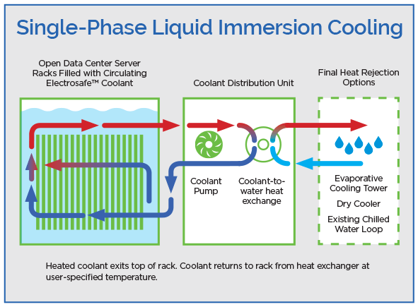 Immersion Cooling